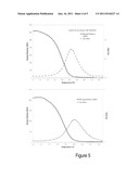 THIOL-VINYL AND THIOL-YNE SYSTEMS FOR SHAPE MEMORY POLYMERS diagram and image