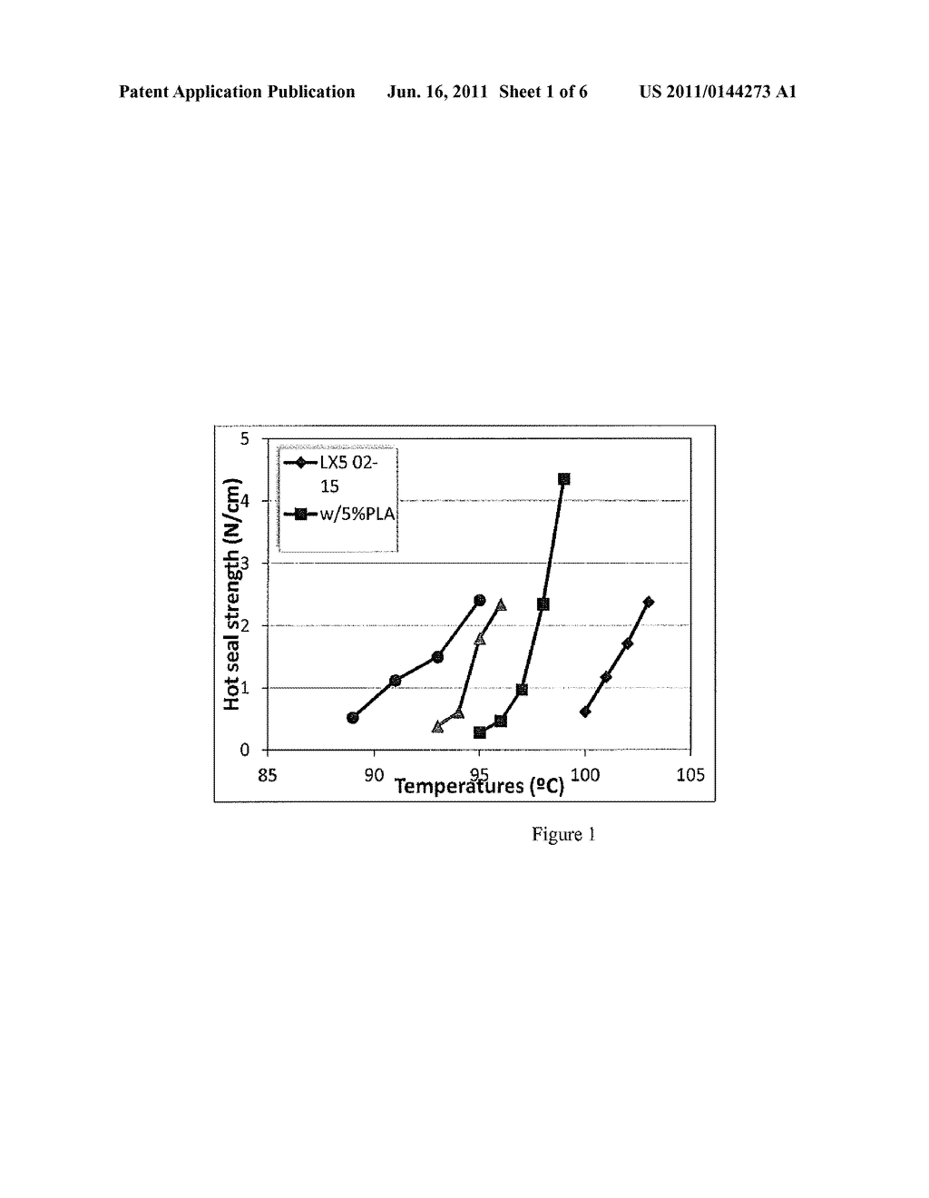 POLYPROPYLENE AND POLYLACTIC ACID FORMULATIONS FOR HEAT SEAL APPLICATIONS - diagram, schematic, and image 02