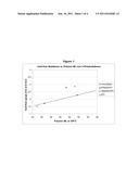 POLYMERS FUNCTIONALIZED WITH IMIDE COMPOUNDS CONTAINING A PROTECTED AMINO     GROUP diagram and image