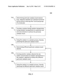 ADVANCED CATALYSTS FOR FINE CHEMICAL AND PHARMACEUTICAL APPLICATIONS diagram and image