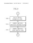 APPARATUS AND METHOD FOR DETERMINING EMOTIONAL QUOTIENT ACCORDING TO     EMOTION VARIATION diagram and image