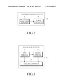 PULSE FREQUENCY MEASURING METHOD AND APPARATUS diagram and image
