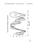 METHOD AND DEVICE FOR MONITORING ACUTE DECOMPENSATED HEART FAILURE diagram and image