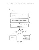 Cardiac Activation Sequence Monitoring and Tracking diagram and image