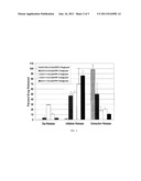 COATINGS WITH TUNABLE SOLUBILITY PROFILE FOR DRUG-COATED BALLOON diagram and image