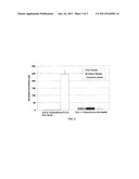 COATINGS WITH TUNABLE SOLUBILITY PROFILE FOR DRUG-COATED BALLOON diagram and image