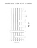 LOW LEVEL LIGHT THERAPY FOR ENHANCEMENT OF NEUROLOGIC FUNCTION BY ALTERING     AXONAL TRANSPORT RATE diagram and image