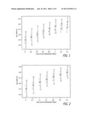 BIOMARKER ASSAY FOR DIAGNOSIS AND CLASSIFICATION OF CARDIOVASCULAR DISEASE diagram and image