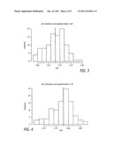 BIOMARKER ASSAY FOR DIAGNOSIS AND CLASSIFICATION OF CARDIOVASCULAR DISEASE diagram and image