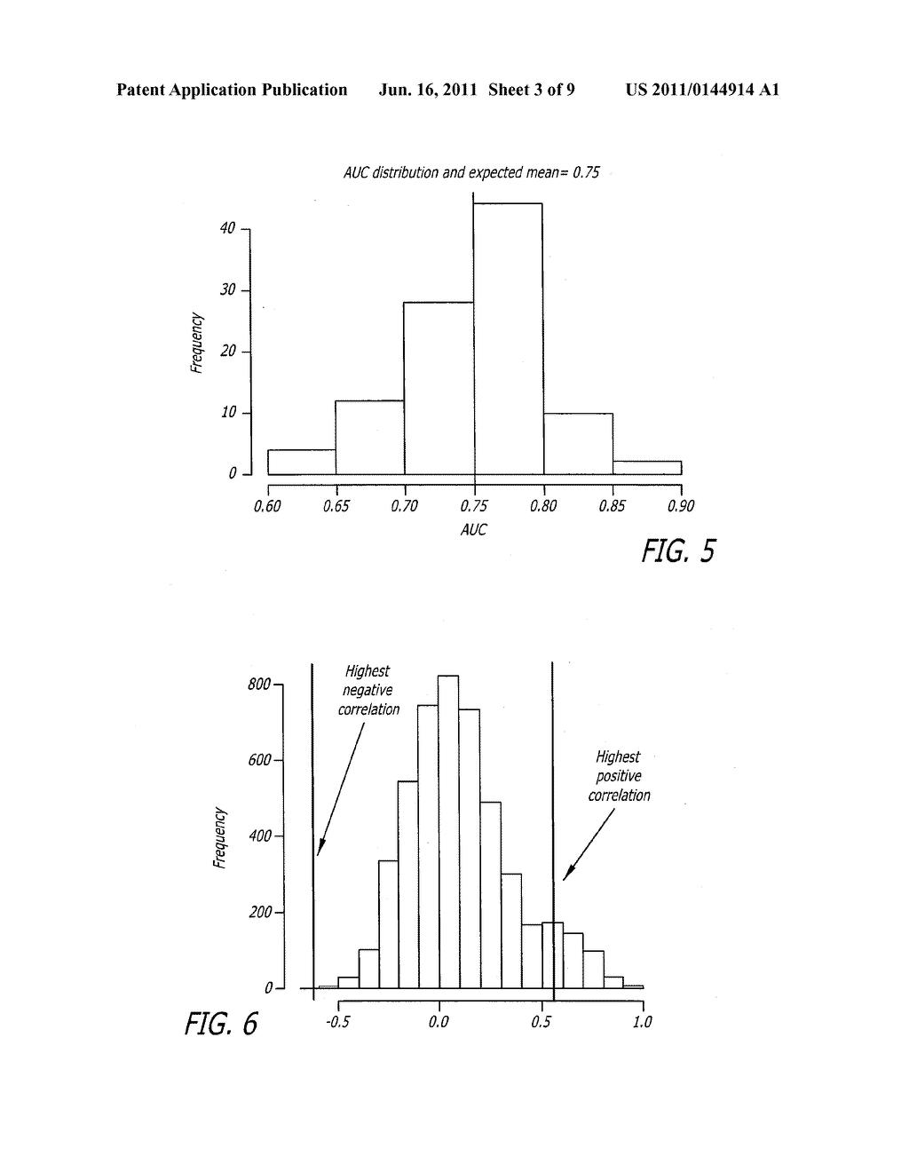 BIOMARKER ASSAY FOR DIAGNOSIS AND CLASSIFICATION OF CARDIOVASCULAR DISEASE - diagram, schematic, and image 04