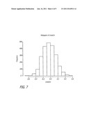 BIOMARKER ASSAY FOR DIAGNOSIS AND CLASSIFICATION OF CARDIOVASCULAR DISEASE diagram and image