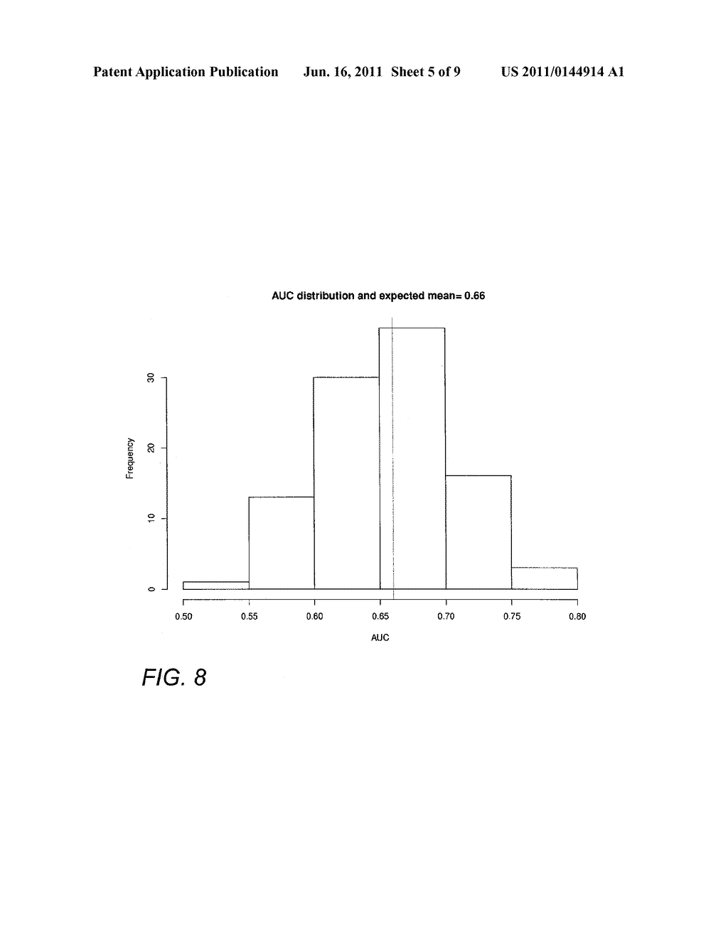 BIOMARKER ASSAY FOR DIAGNOSIS AND CLASSIFICATION OF CARDIOVASCULAR DISEASE - diagram, schematic, and image 06