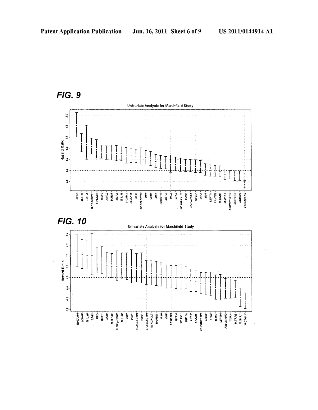 BIOMARKER ASSAY FOR DIAGNOSIS AND CLASSIFICATION OF CARDIOVASCULAR DISEASE - diagram, schematic, and image 07