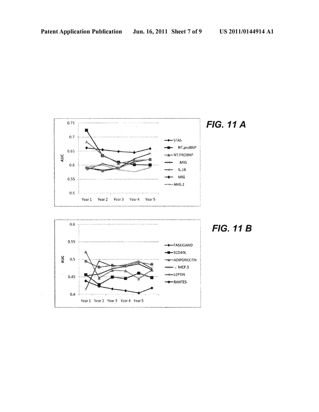 BIOMARKER ASSAY FOR DIAGNOSIS AND CLASSIFICATION OF CARDIOVASCULAR DISEASE - diagram, schematic, and image 08