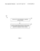 MONITORING MEMORY MODULE PARAMETERS IN HIGH PERFORMANCE COMPUTERS diagram and image