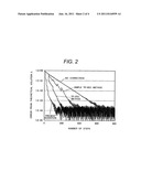 FAST ANALYSIS METHOD OF STEADY-STATE FIELDS, FAST ANALYSIS PROGRAM OF     STEADY-STATE FIELDS, AND RECORDING MEDIUM diagram and image