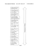 ESTABLISHMENT AND SUSTENANCE OF KNOWLEDGE CONTINUITY PROCESS diagram and image