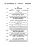 INDEX INFORMATION MANAGEMENT DEVICE AND METHOD ACCORDING TO CHARGING     PERIOD IN SERVICE LEVEL AGREEMENT SYSTEM diagram and image