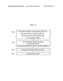 INDEX INFORMATION MANAGEMENT DEVICE AND METHOD ACCORDING TO CHARGING     PERIOD IN SERVICE LEVEL AGREEMENT SYSTEM diagram and image