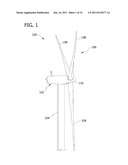 SYSTEMS AND METHODS FOR PERFORMANCE MONITORING AND IDENTIFYING UPGRADES     FOR WIND TURBINES diagram and image