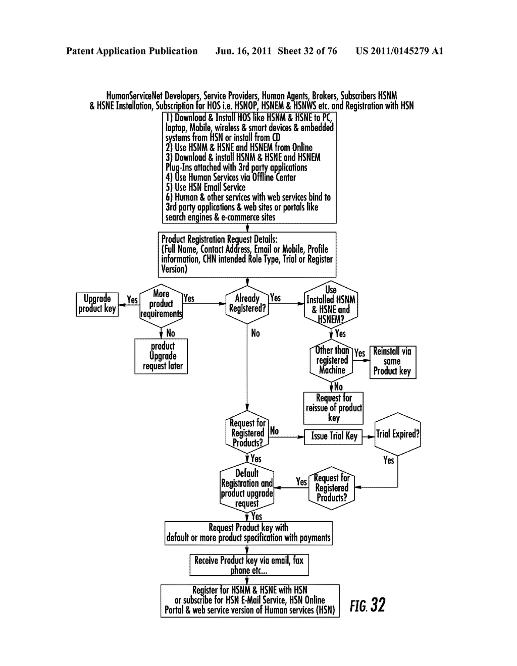 SYSTEM AND METHOD FOR DYNAMICALLY GENERATING A SURVEY RESULT(S) AND     UTILIZING SURVEY DATA FOR CUSTOMIZATION, PERSONALIZATION AND     CONFIGURATION OF HUMAN OPERATING SYSTEM (HOS) - diagram, schematic, and image 33