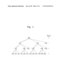 OPERATING METHOD OF NETWORK NODE OF NETWORK WITH TREE STRUCTURE BASED ON     DISTRIBUTED ADDRESS ASSIGNMENT AND NETWORK FORMING METHOD diagram and image