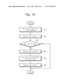 OPERATING METHOD OF NETWORK NODE OF NETWORK WITH TREE STRUCTURE BASED ON     DISTRIBUTED ADDRESS ASSIGNMENT AND NETWORK FORMING METHOD diagram and image