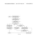 DYNAMIC PROVISIONING OF RESOURCES WITHIN A CLOUD COMPUTING ENVIRONMENT diagram and image