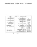 DYNAMIC PROVISIONING OF RESOURCES WITHIN A CLOUD COMPUTING ENVIRONMENT diagram and image