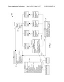 METHODS AND APPARATUS FOR USING A DISTRIBUTED MESSAGE BUS FOR AD HOC     PEER-TO-PEER CONNECTIVITY diagram and image