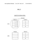 DEVICE AND METHOD OF CONTROLLING FLASH MEMORY diagram and image