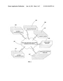 Certified Abstracted and Anonymous User Profiles For Restricted Network     Site Access and Statistical Social Surveys diagram and image