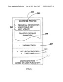 Certified Abstracted and Anonymous User Profiles For Restricted Network     Site Access and Statistical Social Surveys diagram and image