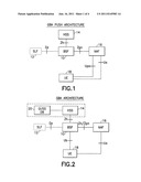 Smart Card Security Feature Profile in Home Subscriber Server diagram and image