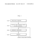 METHOD FOR PERFORMING SEARCHABLE SYMMETRIC ENCRYPTION diagram and image