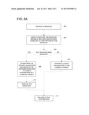 TRANSPARENT ENVELOPE FOR XML MESSAGES diagram and image