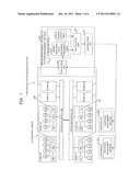 MULTI-PROCESSOR SYSTEM, MANAGEMENT APPARATUS FOR MULTI-PROCESSOR SYSTEM     AND COMPUTER-READABLE RECORDING MEDIUM IN OR ON WHICH MULTI-PROCESSOR     SYSTEM MANAGEMENT PROGRAM IS RECORDED diagram and image