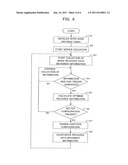 MULTI-PROCESSOR SYSTEM, MANAGEMENT APPARATUS FOR MULTI-PROCESSOR SYSTEM     AND COMPUTER-READABLE RECORDING MEDIUM IN OR ON WHICH MULTI-PROCESSOR     SYSTEM MANAGEMENT PROGRAM IS RECORDED diagram and image