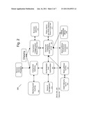 SYSTEMS AND METHODS FOR SITUATIONAL APPLICATION DEVELOPMENT IN THE     ENTERPRISE ENVIRONMENT diagram and image