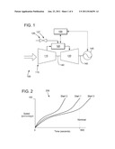 METHOD FOR STARTING A TURBOMACHINE diagram and image