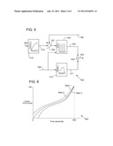 METHOD FOR STARTING A TURBOMACHINE diagram and image