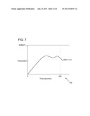 METHOD FOR STARTING A TURBOMACHINE diagram and image