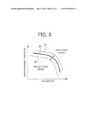 SUPERCHARGER CONTROL DEVICE FOR AN INTERNAL COMBUSTION ENGINE diagram and image