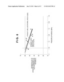 VACUUM PUMPING SYSTEM, OPERATING METHOD OF VACUUM PUMPING SYSTEM,     REFRIGERATOR, VACUUM PUMP, OPERATING METHOD OF REFRIGERATOR, OPERATION     CONTROL METHOD OF TWO-STAGE TYPE REFRIGERATOR, OPERATION CONTROL METHOD     OF CRYOPUMP, TWO-STAGE TYPE REFRIGERATOR, CRYOPUMP, SUBSTRATE PROCESSING     APPARATUS, AND MANUFACTURING METHOD OF ELECTRONIC DEVICE diagram and image