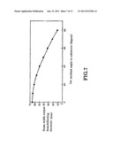 Ion Beam Generator, and Substrate Processing Apparatus and Production     Method of Electronic Device Using The Ion Beam Generator diagram and image