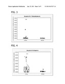 METHOD AND APPARATUS FOR CANCER SCREENING diagram and image