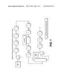 POLYALKYLENE EPOXY POLYAMINE ADDITIVES FOR FOULING MITIGATION IN     HYDROCARBON REFINING PROCESSES diagram and image