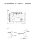 METHOD FOR RECOVERING CARBOXYLIC ACIDS FROM DILUTE AQUEOUS STREAMS diagram and image