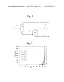 PROCESS FOR THE TREATMENT OF THE AQUEOUS STREAM COMING FROM THE     FISCHER-TROPSCH REACTION BY MEANS OF ION EXCHANGE RESINS diagram and image