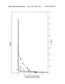 Method of Operating Ruthenium Catalyst Reactor diagram and image